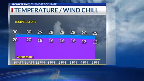 Snow emergencies in central Ohio for January 4, 2025