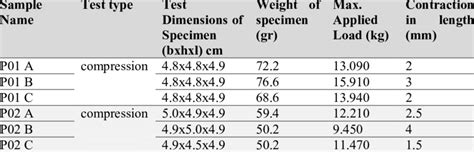 Compression Testing Results 的图像结果