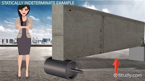 Image result for Statically Indeterminate Beam Examples