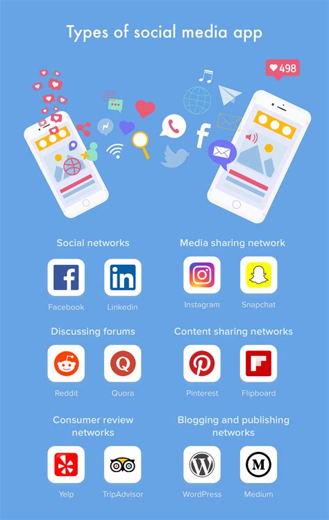 Image result for Create a Social Media App with Python Stream.io