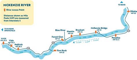 Mckenzie River Oregon Map