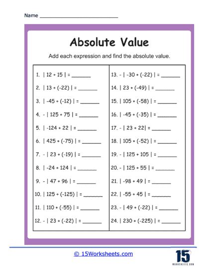 Image result for Understanding Absolute Value Grade 8
