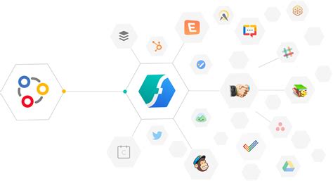 Image result for Zoho API Integrations