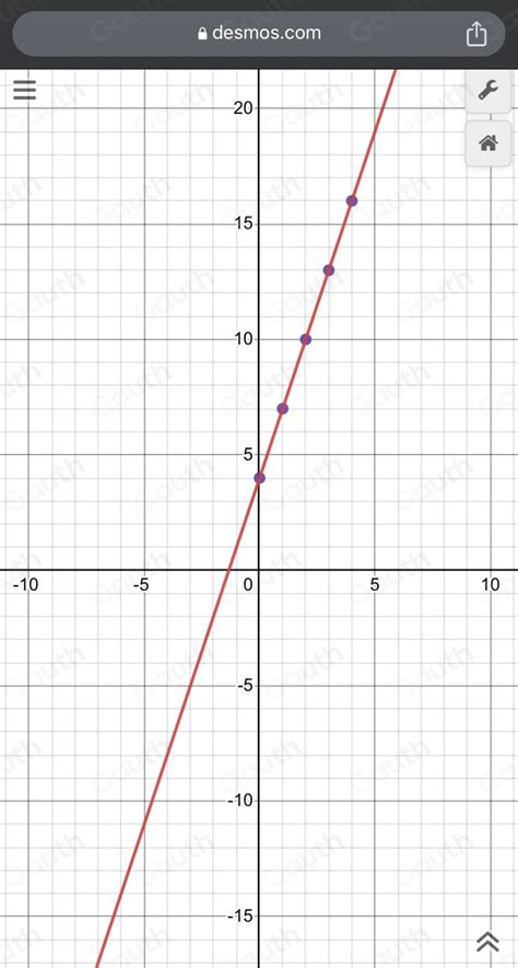 Image result for How to Draw a Graph On Desmos Using a Table of Values