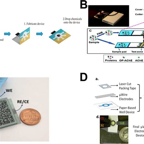 Image result for Microfluidic Devices Using Paper and Crayons