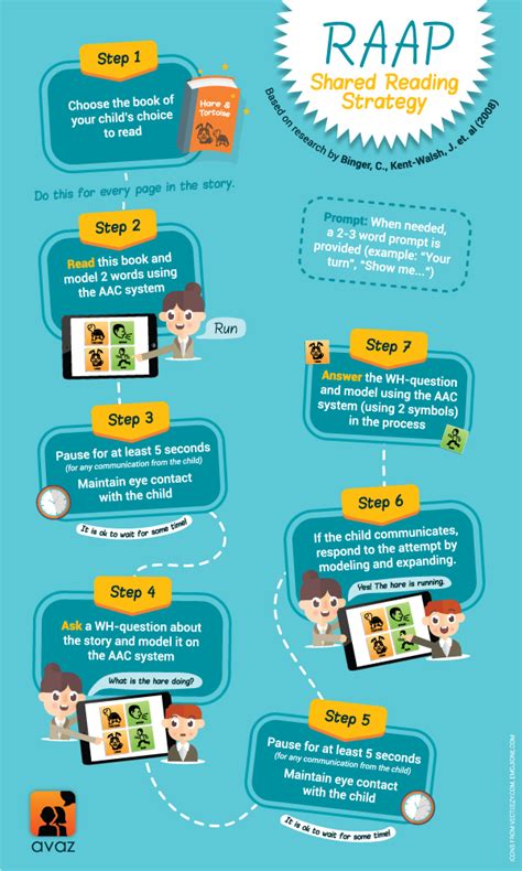 Shared Reading Diffinition 的图像结果