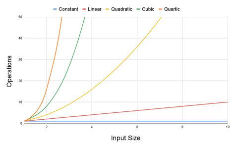 Increasing Algorithm Chart 的图像结果