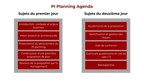 PI Planning : définition et principes clés - Redsen