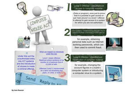 Computer Misuse 的图像结果