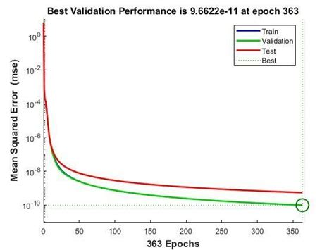 Image result for Performance-Based Training Model
