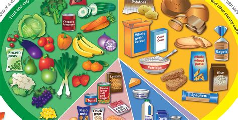 Image result for Eat Well Guide Plate