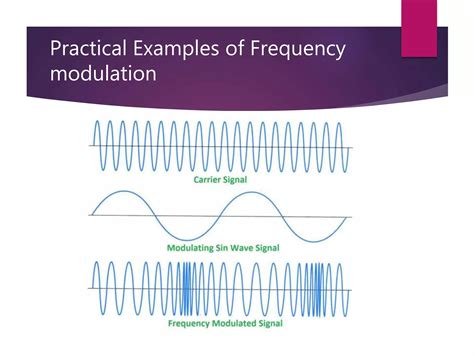 Frequency Modulation Example 的图像结果