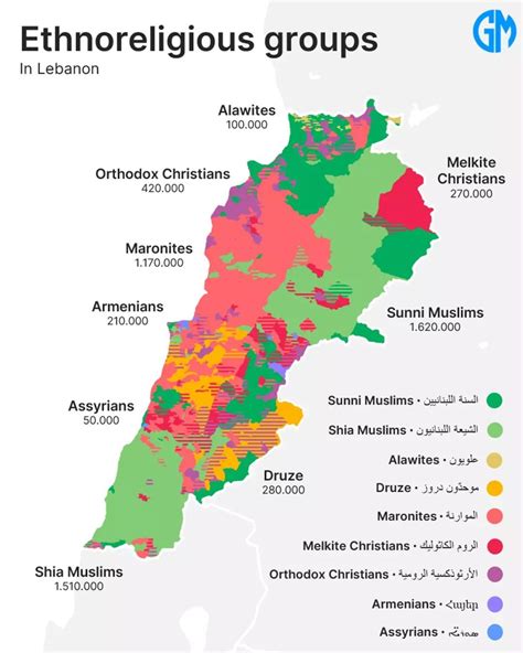 Ethnoreligious groups in Lebanon 🇱🇧 by geomapas.gr - Maps on the Web