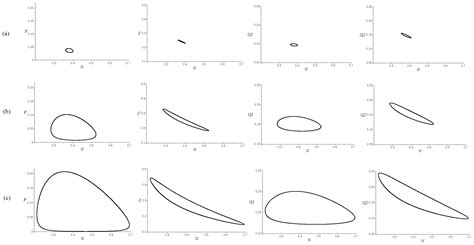 Stability and Bifurcations in a Nutrient–Phytoplankton–Zooplankton ...