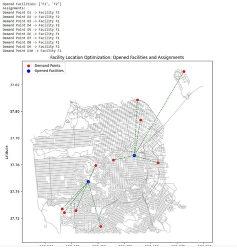Simple Network Code Python 的图像结果