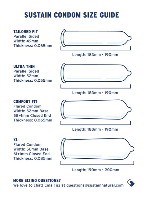 Image result for Condom Sizes On Box