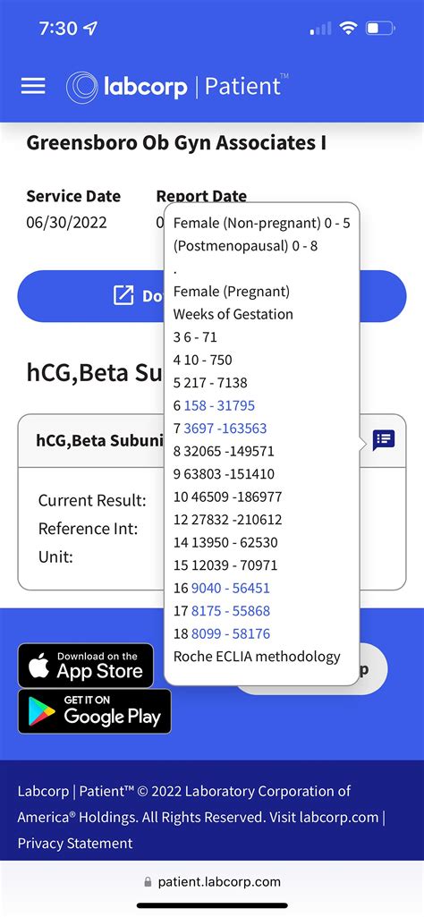 Labcorp chart HcG levels by week | BabyCenter