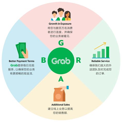Business Owner with Grab 的图像结果