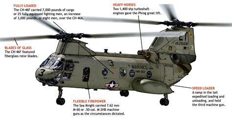 Navy Ch 46 Helicopter