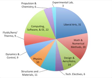 Aerospace Engineering Math 的图像结果