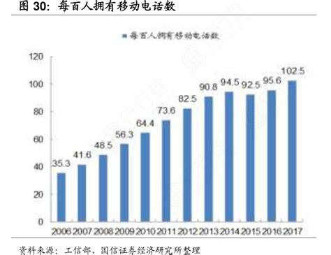 中国各地移动宽带报告:京沪用户普及率超100%