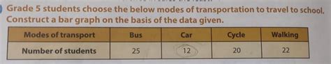 Can anyone help me to construct a bar graph for the following question ...