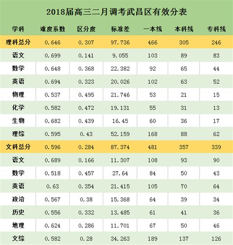 2022-2023学年湖北省咸宁市九年级（上）期末数学试卷（含解析）-21世纪教育网