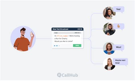 Automated Messaging Service Examples 的图像结果