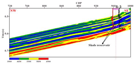 Prediction of Shale Gas Reservoirs Using Fluid Mobility Attribute ...