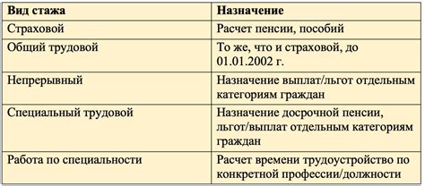 Какие виды стажа бывают и в чем отличие: таблица