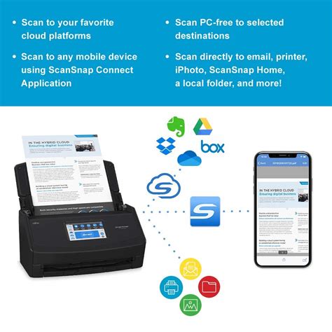 Image result for ScanSnap Scanner