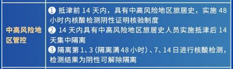 2022北京去天津最新规定（持续更新） - 知乎