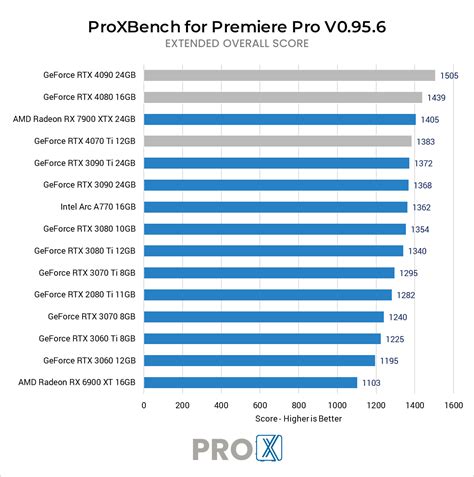System Requirements for Adobe Premiere Pro in 2025
