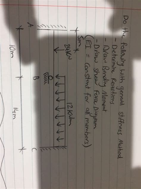 Image result for General Stiffness Method Example