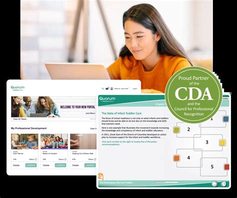 Image result for CDA Training