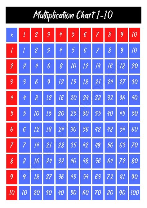 Multiplication Chart 110 - Educational Chart Resources