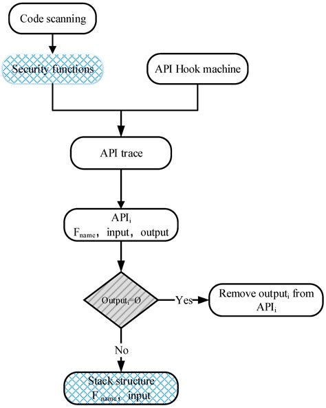 A Security Analysis Method for Security Protocol Implementations Based ...