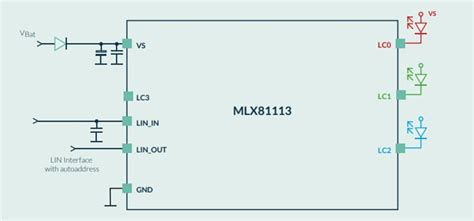 MLX81113 Single-Chip LIN RGB Controllers - Melexis | Mouser