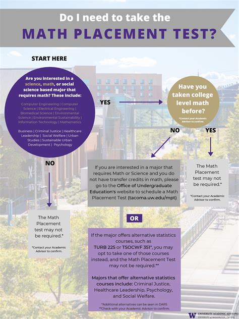 Math Directed Self Placement | Undergraduate Education | University of ...
