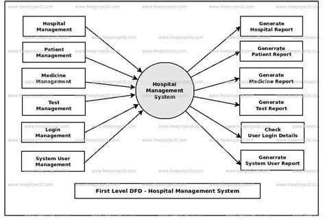 Image result for Hospital Data