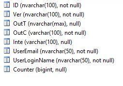 SSRS Invalid Column Name Error 的图像结果