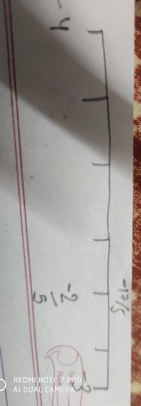 Represent it on the number line:-17/5plz answer - Brainly.in