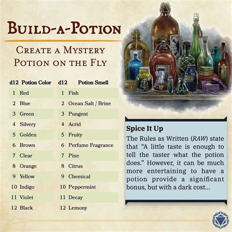 Build-a-Potion Table for D&D 5e Supplement | Dnd random potion table ...