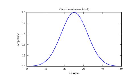 SciPy Linalg Gauss Loop with Data Frame 的图像结果