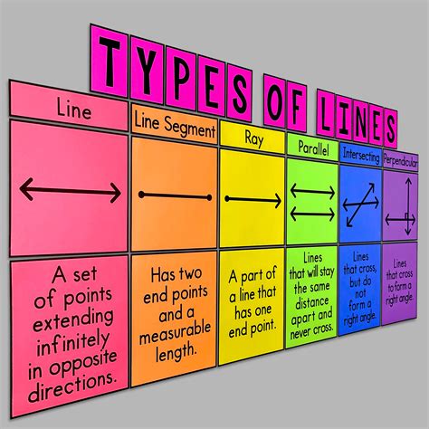Image result for 4-Line Types