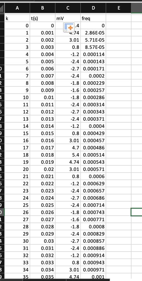 Image result for Excel FFT Tutorial