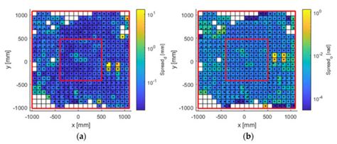 Metrological Evaluation of Human–Robot Collaborative Environments Based ...