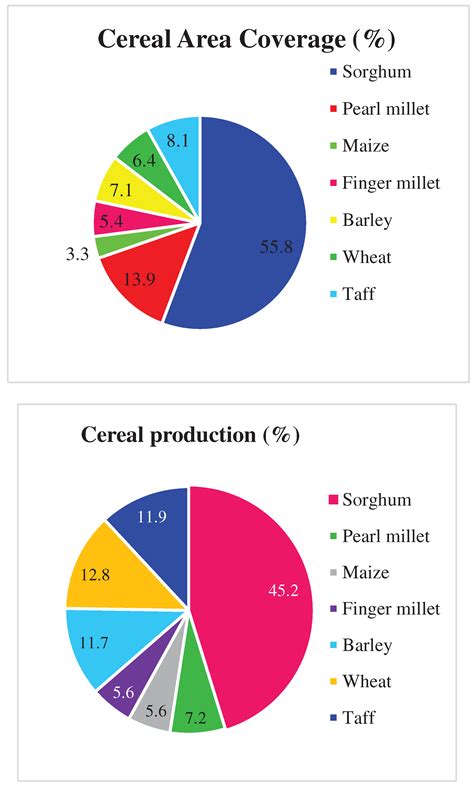 Constraints, Interventions and Prospects for Improving Pearl Millet ...