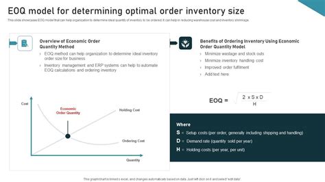 Image result for EOQ Inventory Control Method
