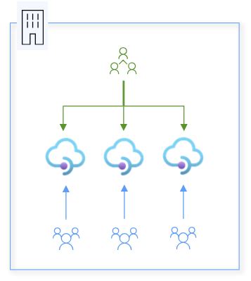 API Management Workspaces AZ. 204 的图像结果